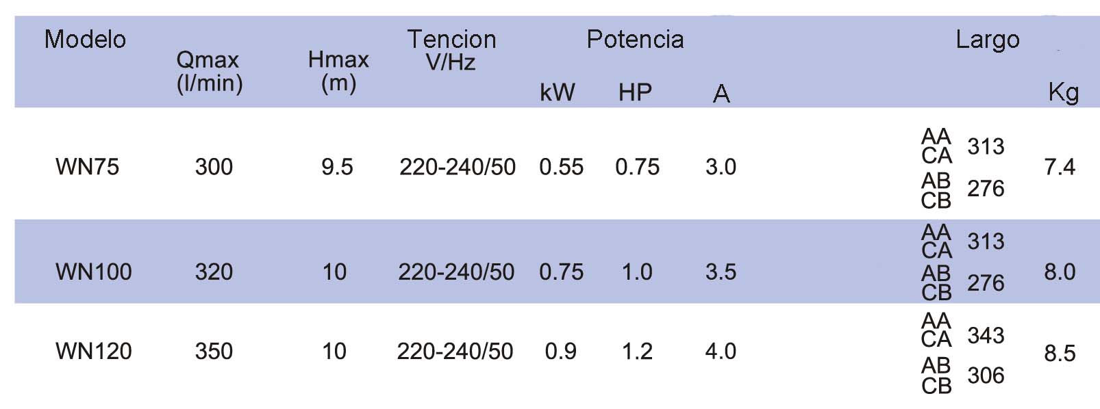 data table