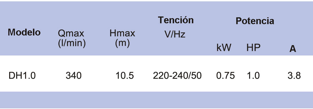 DH1-0LX Table